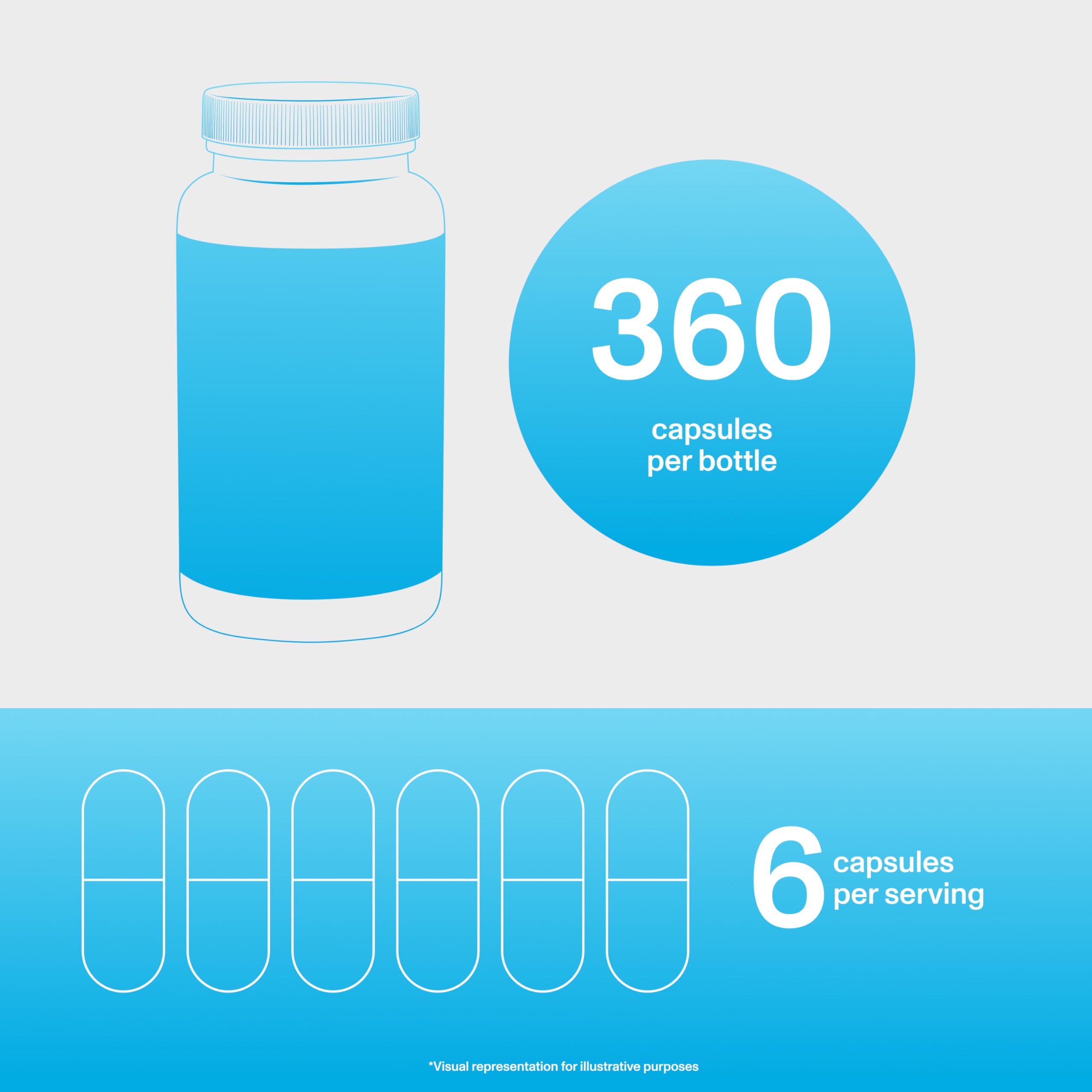 Vital Proteins Collagen Peptides Capsules for Women – 360 Capsules | Daily Wellness Support
