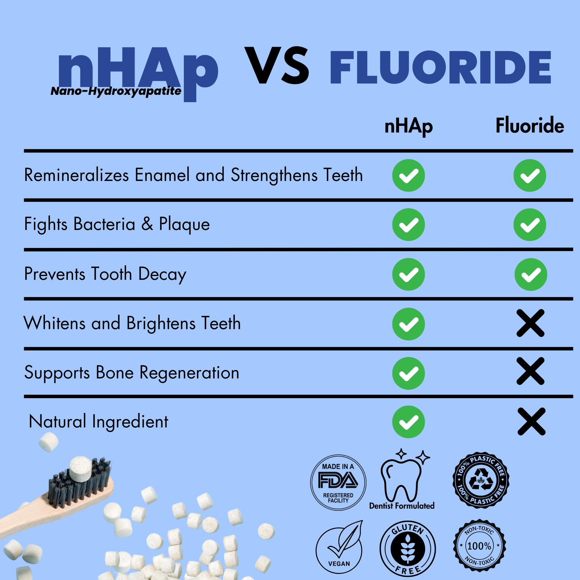 Vital Toothpaste Tabs with Nano-Hydroxyapatite | Whitens & Remineralizes Naturally