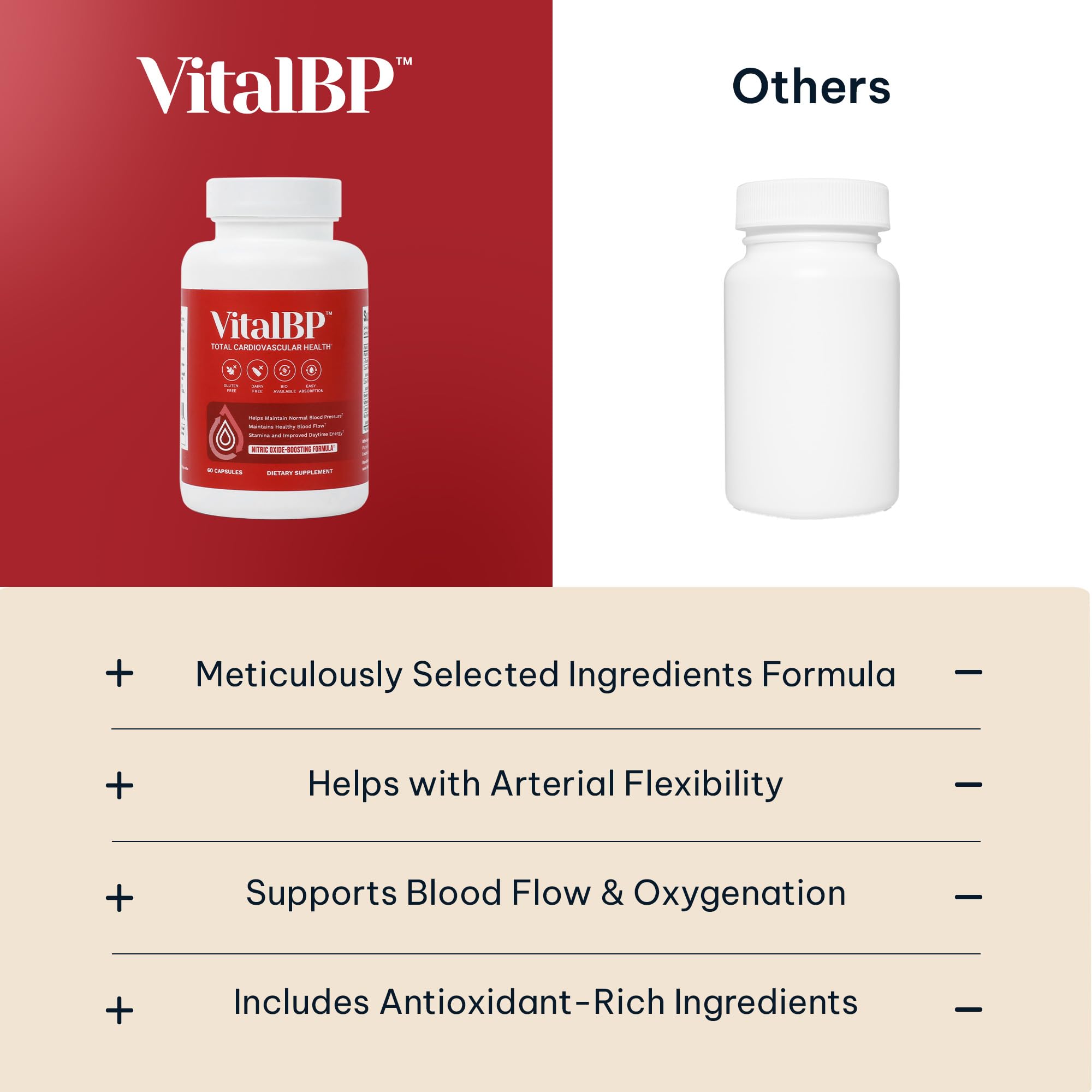 VitalBP - 2 Pack – Supports Normal Blood Pressure with CoQ10, L-Citrulline, K2 & D3 – 60 Capsules