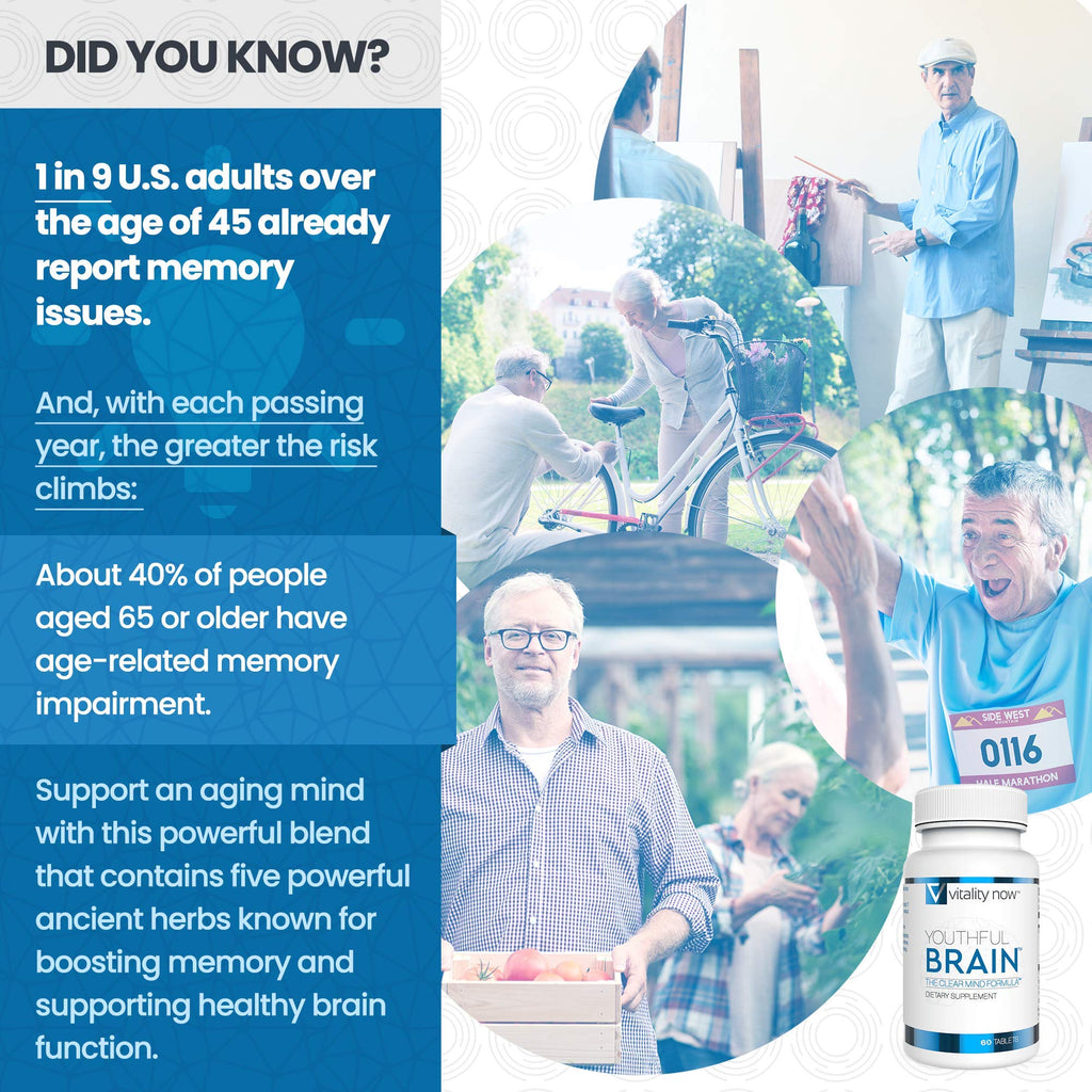 Vitality Now Youthful Brain 2 Bottle Bundle – Memory & Brain Health Support, Bacopa, Ginkgo, B12 (120 ct)