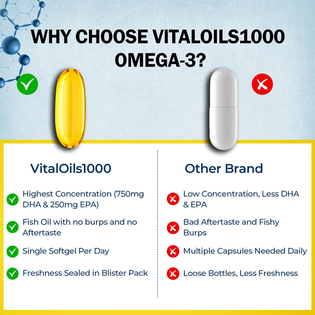 VitalOils1000 Omega-3 Fish Oil 1200mg (750 DHA + 450 EPA) - IFOS 5-Star, Non-GMO, Gluten-Free, No Fishy Aftertaste, Made in USA