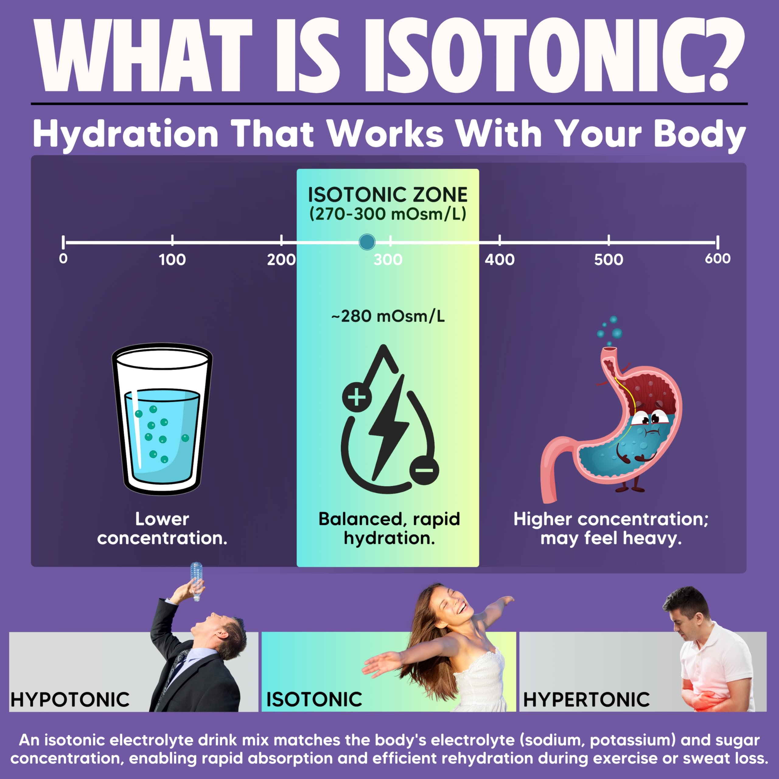 Vitalyte Electrolyte Powder Drink Mix — Isotonic Hydration, 6-Pack Grape