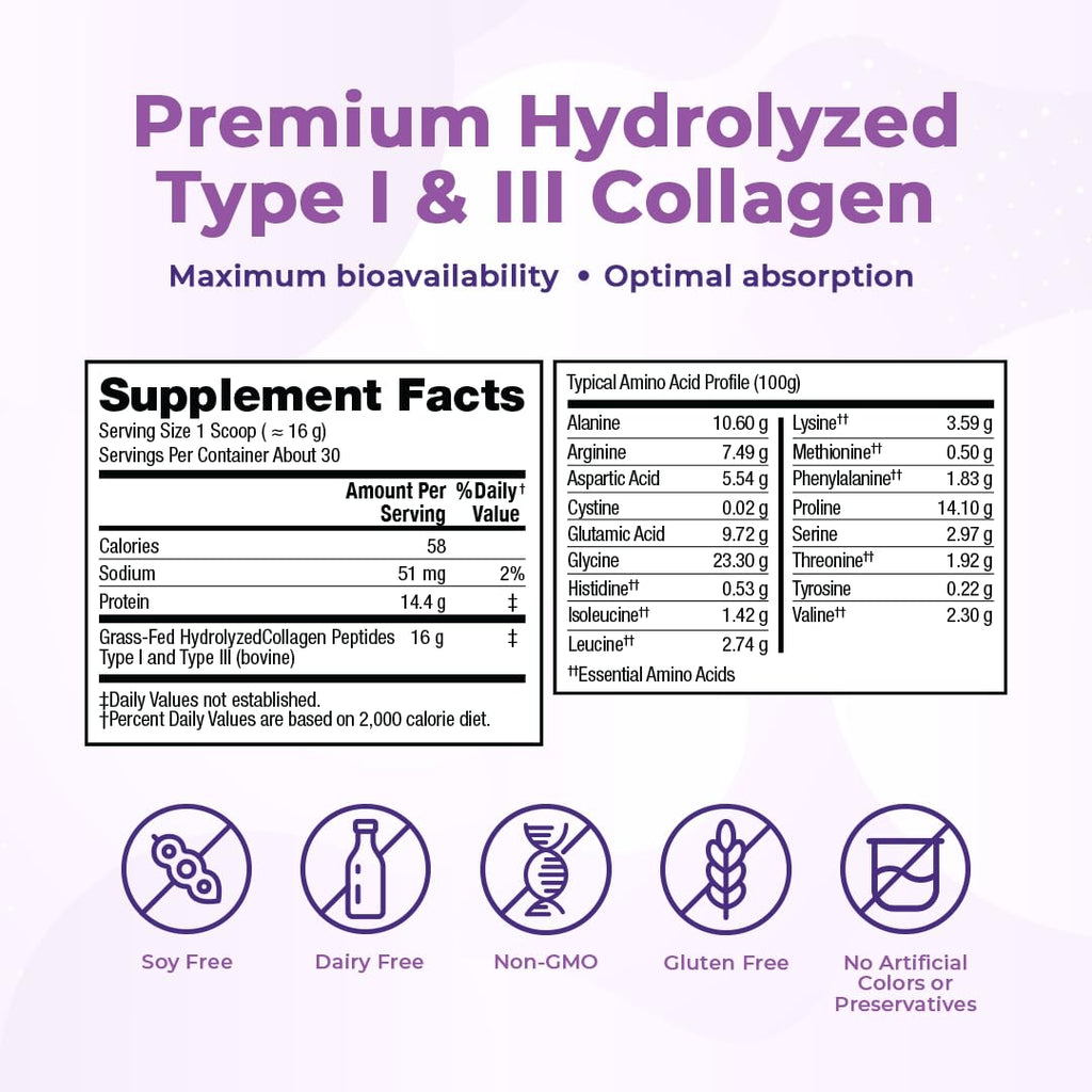 VitaMedica Collagen Peptides Powder – Healthy Hair, Skin, Nails, Bones & Joints (Hydrolyzed Types I & III) – Grass-Fed, Pasture-Raised, Unflavored, Zero Sugar – 30 Servings