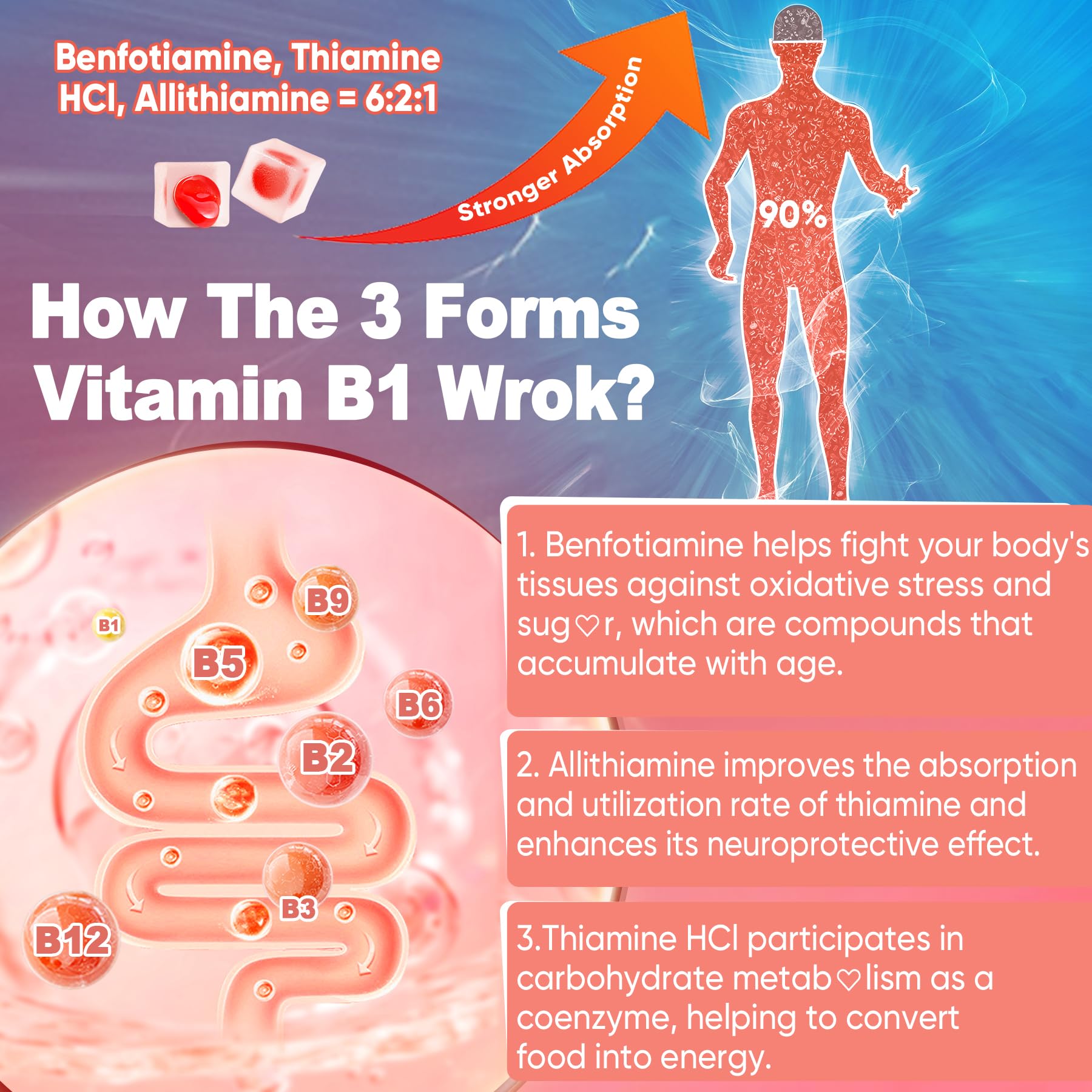 Vitamin B1 & Methylated Vitamin B Complex Gummies - All B Vitamins, Benfotiamine, Thiamine & Inositol, Methylated B1 B2 B6 Multivitamins, L-methylfolate, Methyl B12 for Nerve Cognition Energy, 60 Cts