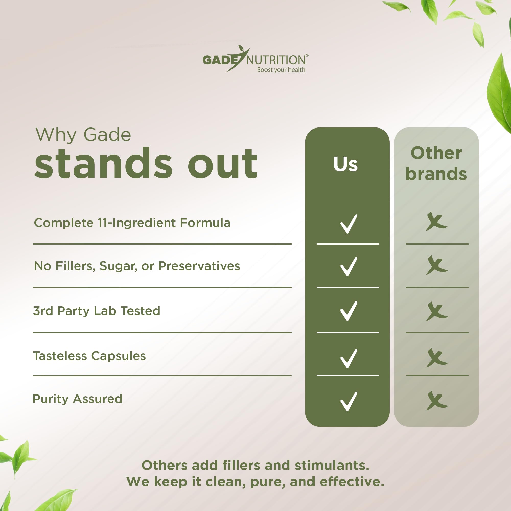 Gade Nutrition Alpha GPC + Ginkgo Biloba + Panax Ginseng + L-Tyrosine, L-Theanine, Bacopa Monnieri, Rhodiola Rosea, B12, MCT
