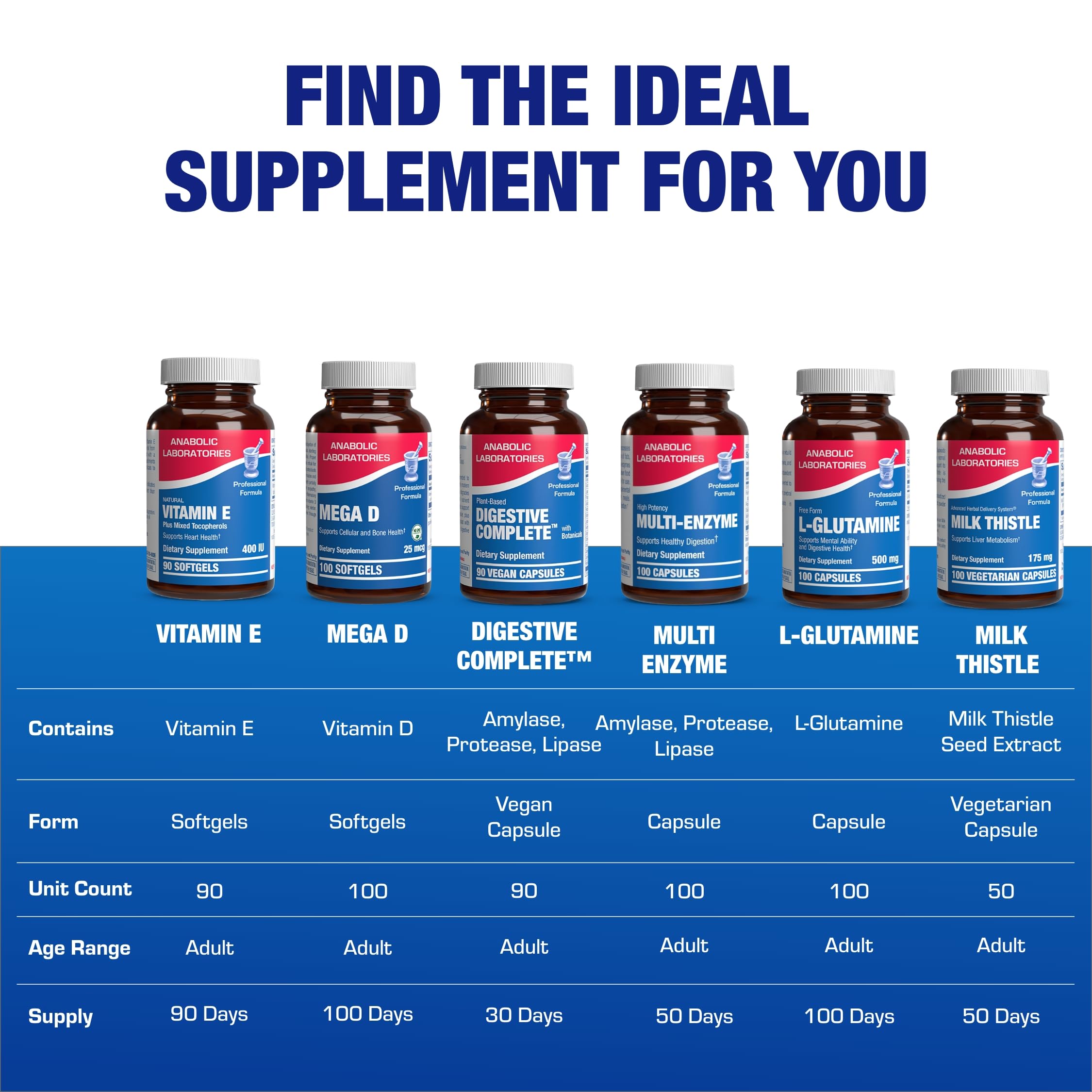 Vitamin E 400 IU Softgels – Clinical Formula Natural Vitamin E with d-Alpha Tocopherol & Mixed Tocopherols | 90 Servings