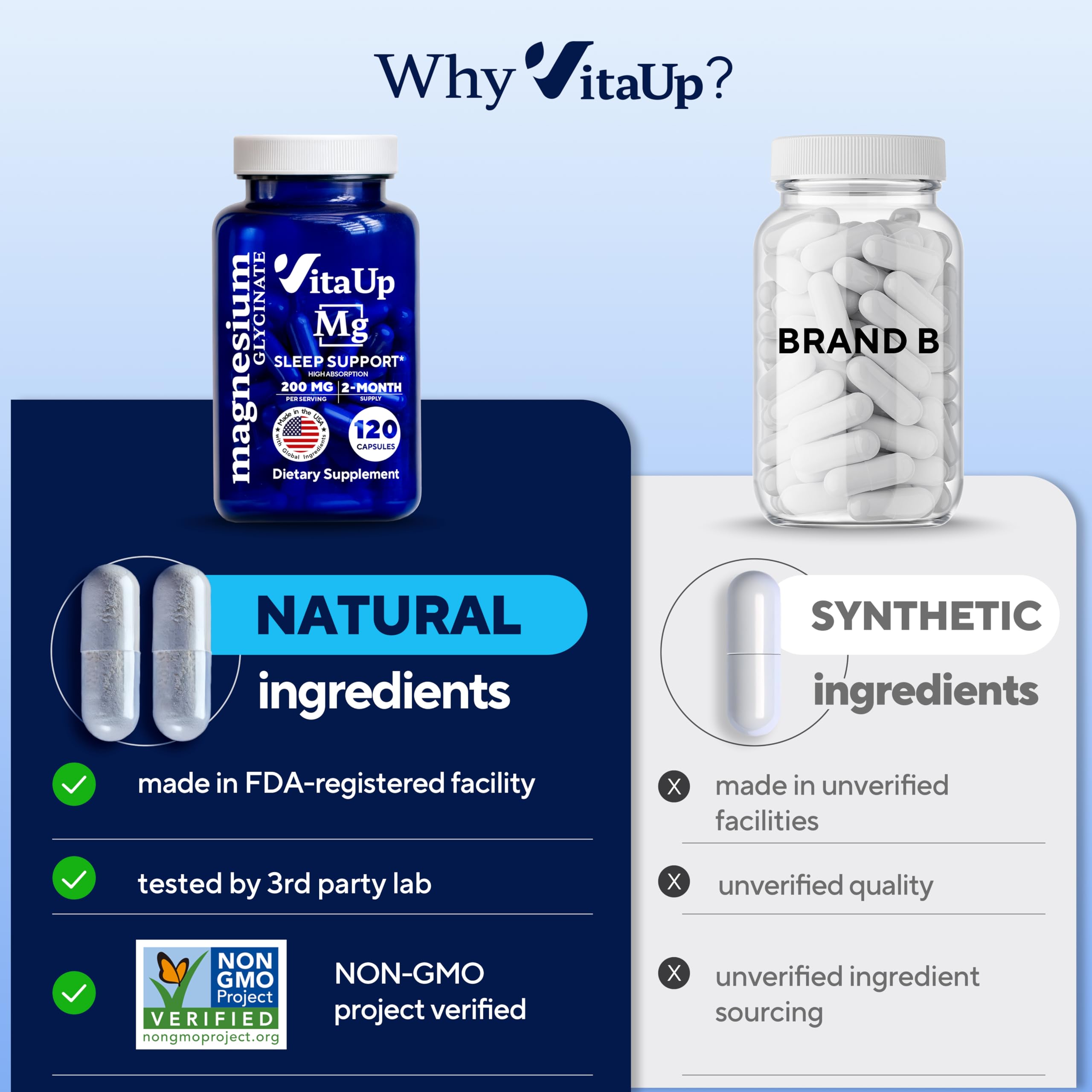 VitaUp Magnesium Glycinate 200mg - USA Made, High-Absorption for Sleep & Heart