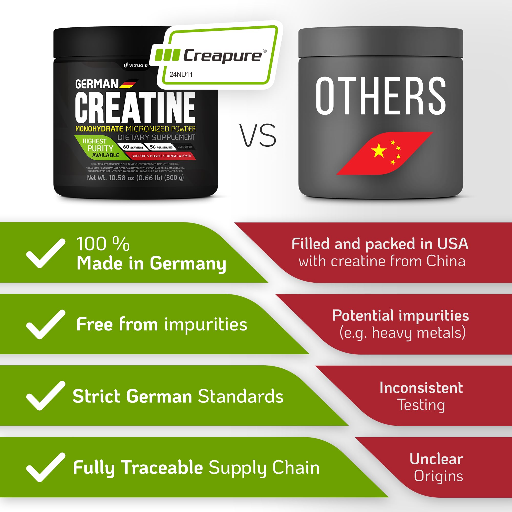 VITRUALS Creapure Creatine Monohydrate Powder – Ultra-Pure German Creatine (1000g), 100% Made in Germany