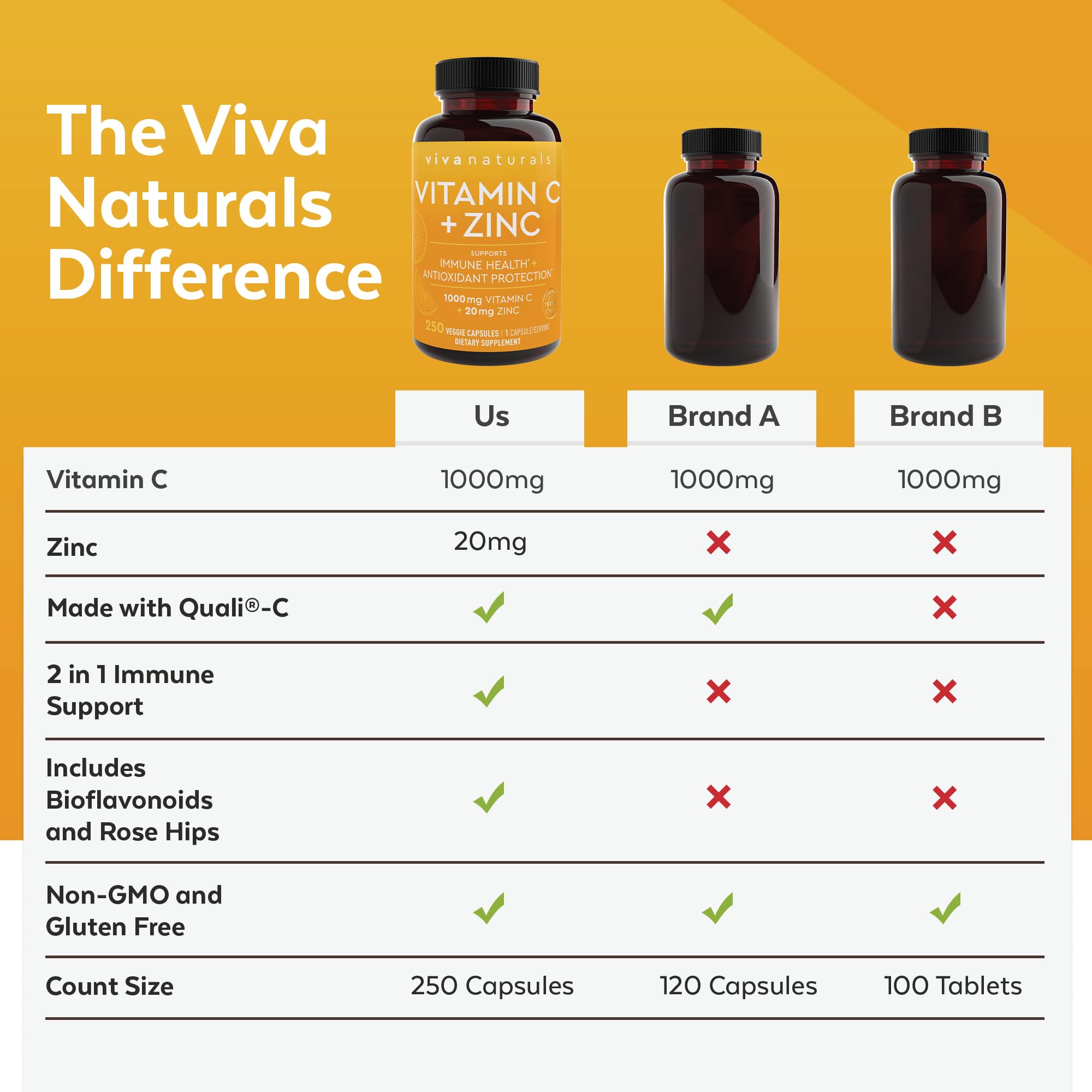 Viva Naturals Vitamin C 1000mg + Zinc 20mg – Immune Support, 250 Veggie Capsules