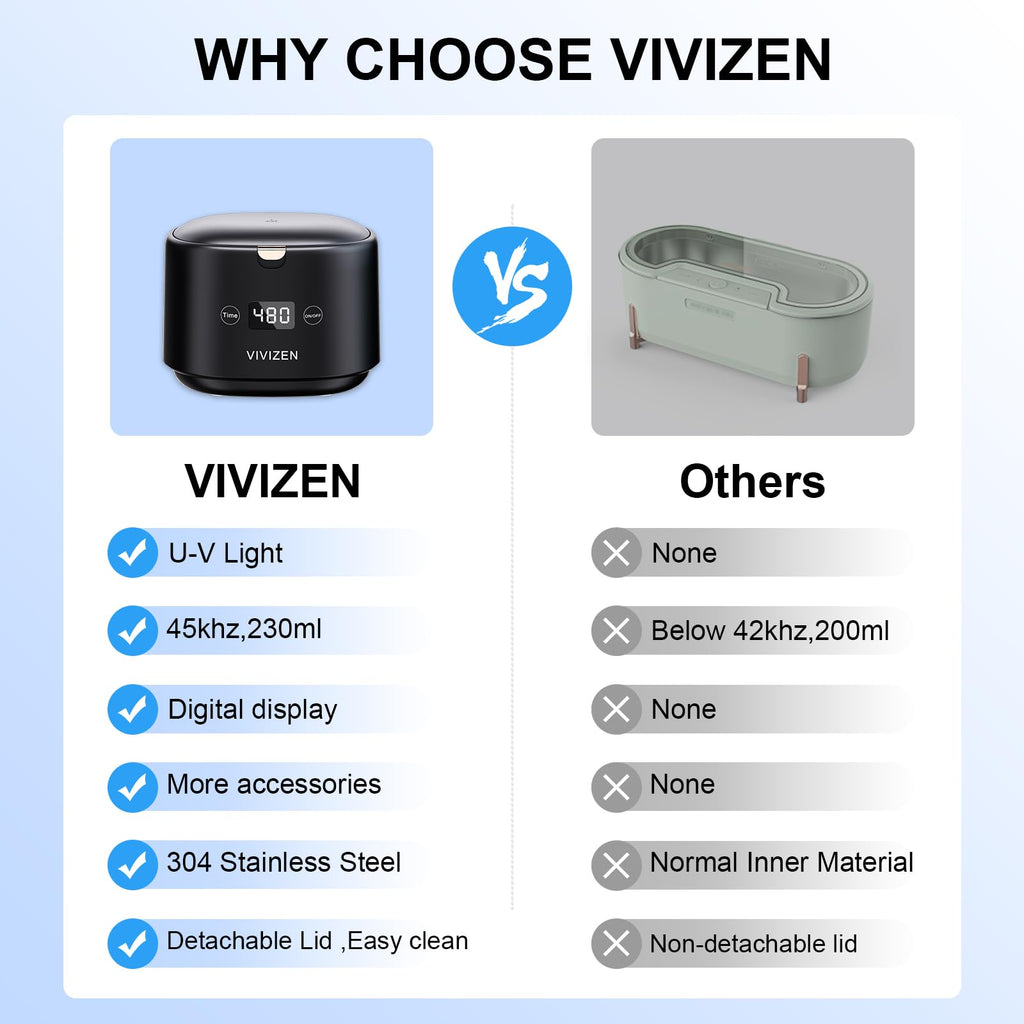 VIVIZEN Ultrasonic Retainer Cleaner – 45kHz Sonic Cleaning, 30W, Portable