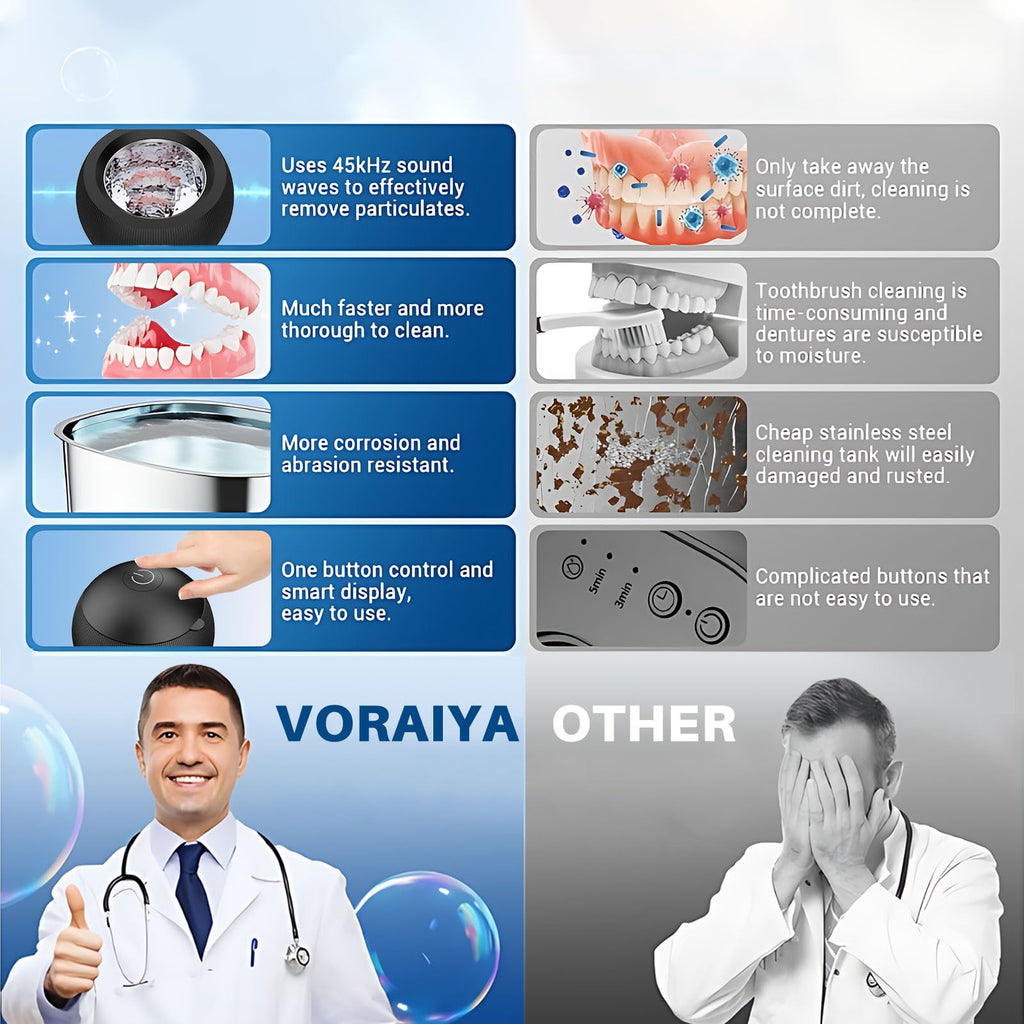 Voraiya Ultrasonic UV Cleaner for Dentures, Aligners, Retainers, Whitening Trays, Night Guards & Jewelry – 42KHz