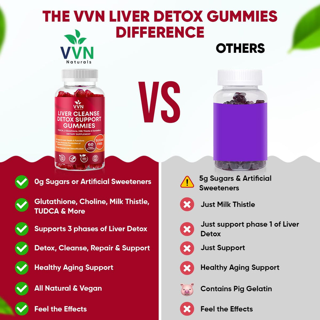 VVNaturals Sugar-Free 26-in-1 Liver Detox Gummies | Fatty Liver Repair - 60 Vegan Count