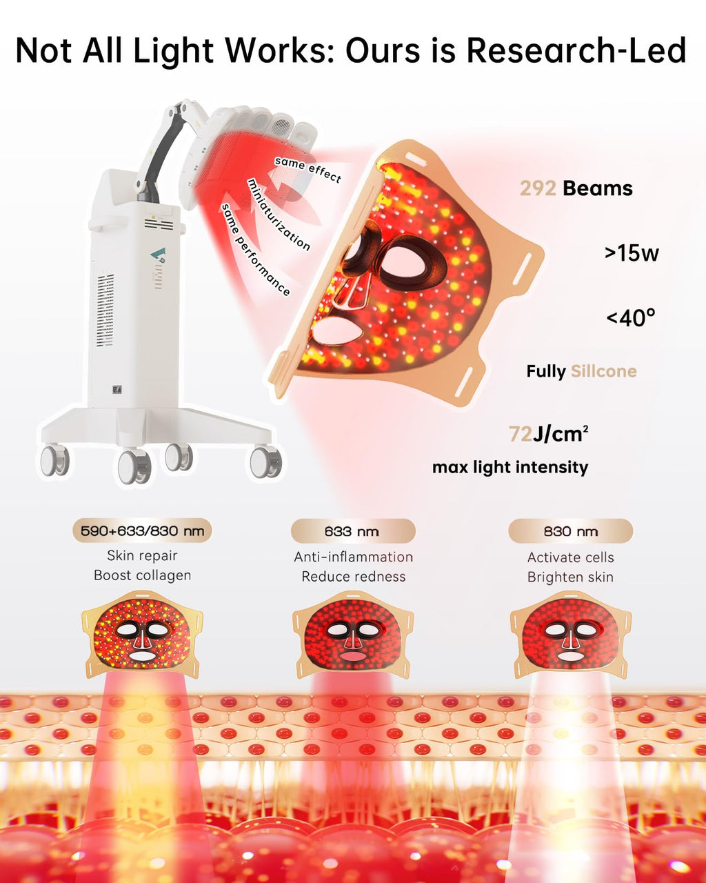 V VYM By Clinmate Infrared Red Light Therapy Mask – Ultra-Thin Facial Device with 830nm, 633nm & 590nm LEDs