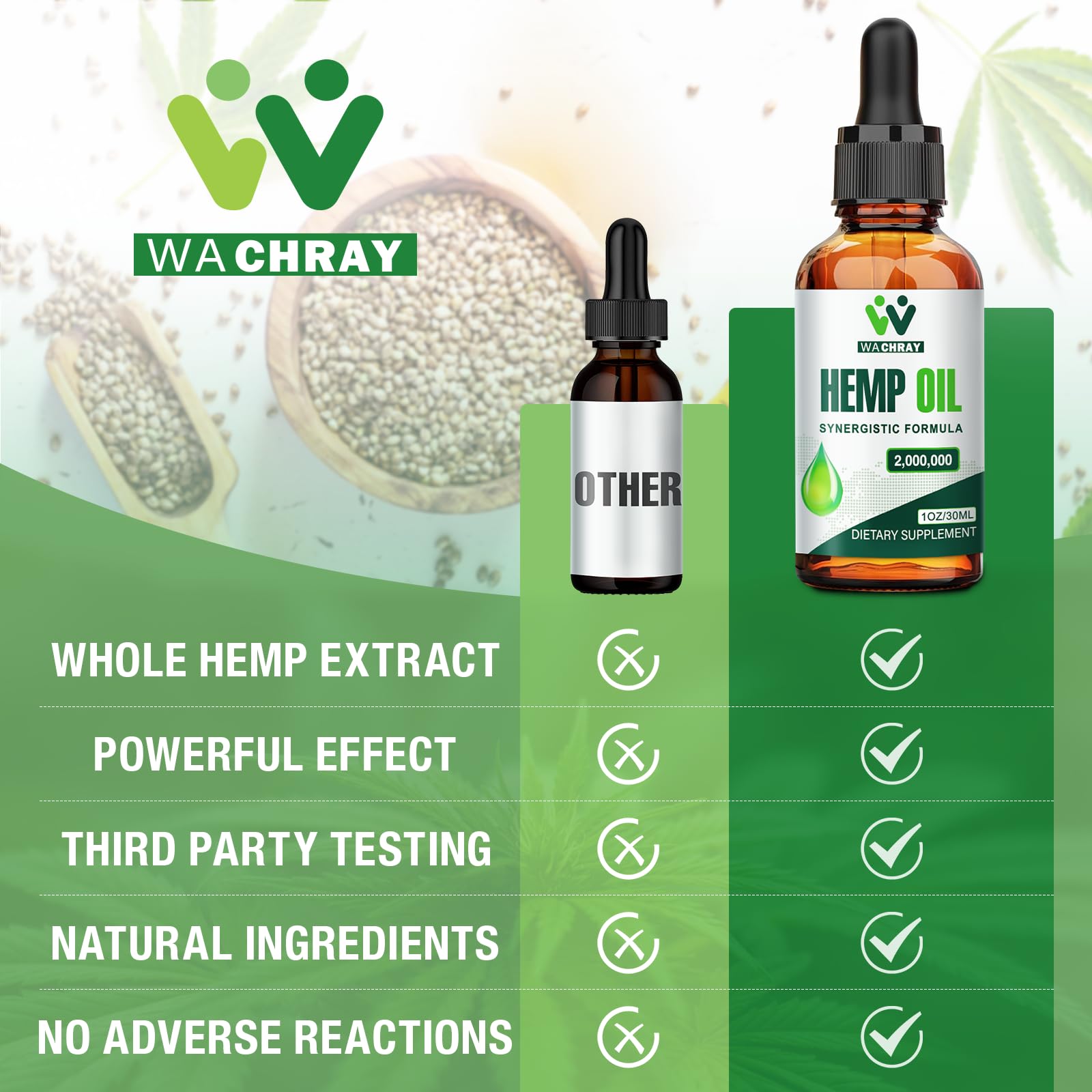 (3 Pack) Hemp Oil Drops – Pain Relief, Skin & Anxiety | 2,000,000 Max Strength, CO2 Extraction, Organic, Vegan