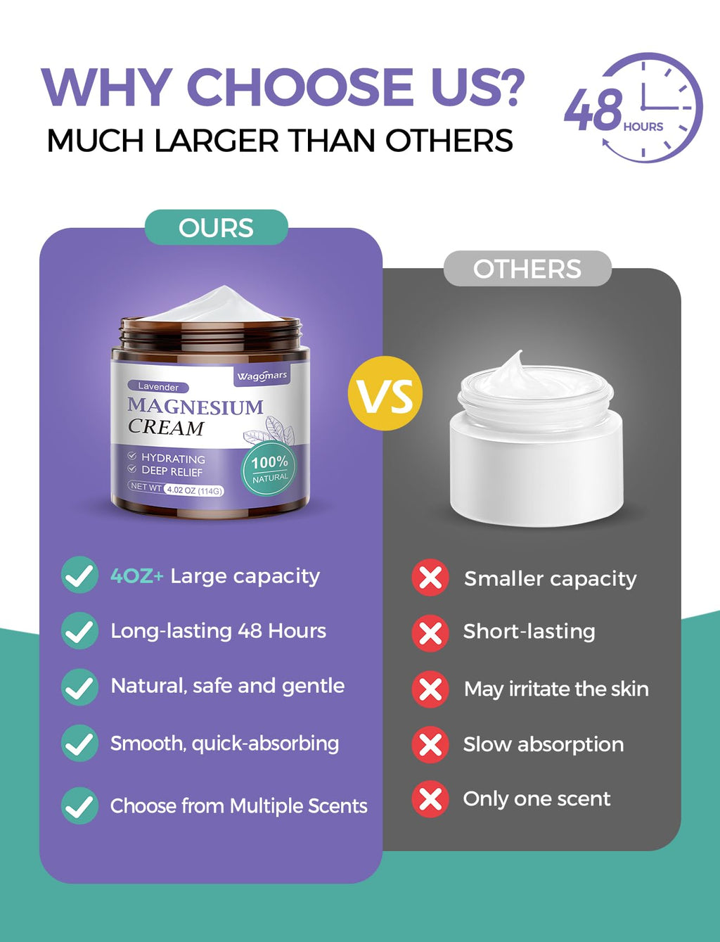 Wagomars Magnesium Cream for Sleep – Lavender Topical Magnesium Lotion for Pain & Relaxation