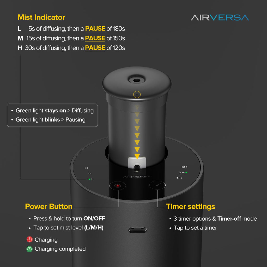 Waterless Essential Oil Diffuser 2 Pack — 3 Timer Settings & 3 Mist Levels (Black/Silver)