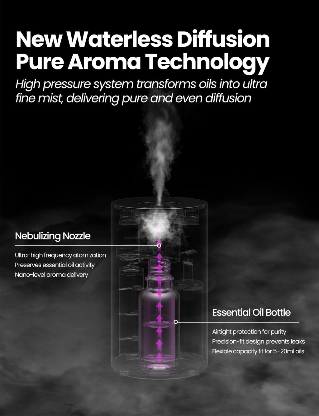 Waterless Essential Oil Diffuser - Desert Titanium, 3 Mist Levels & Rechargeable