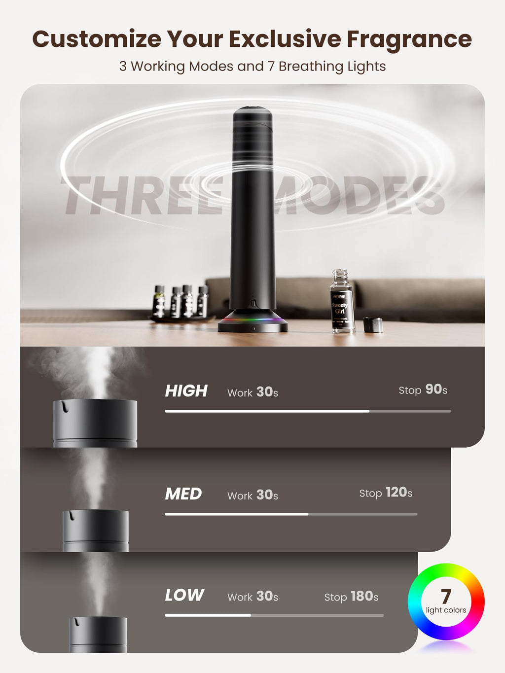 Waterless Scent Diffuser Kit – 5x20ml Essential Oils, App & Remote, 1500 Sq Ft