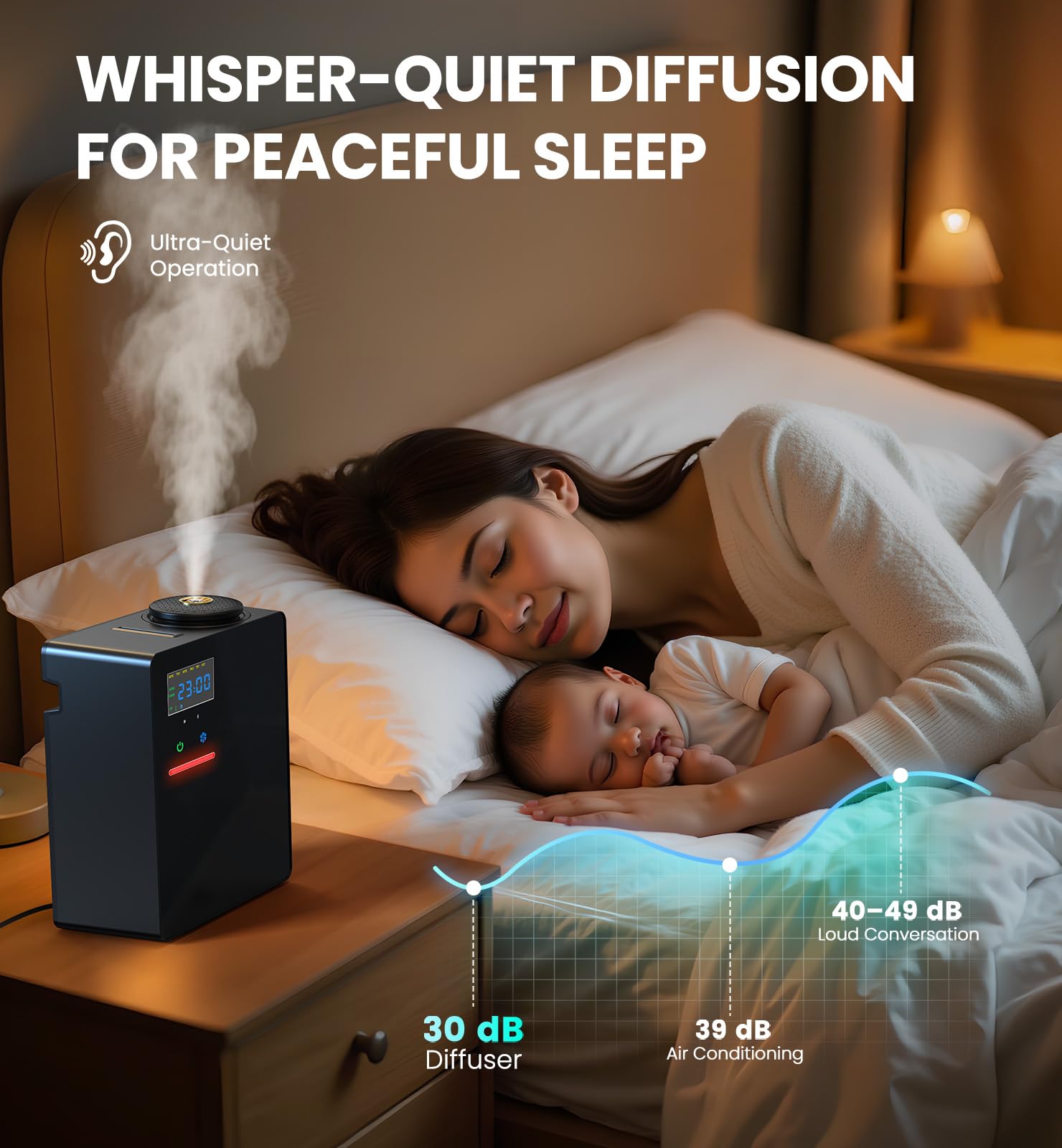 Waterless Essential Oil Diffuser - 5000 Sq Ft Coverage for Large Homes, Hotels & Offices | Bluetooth App Control