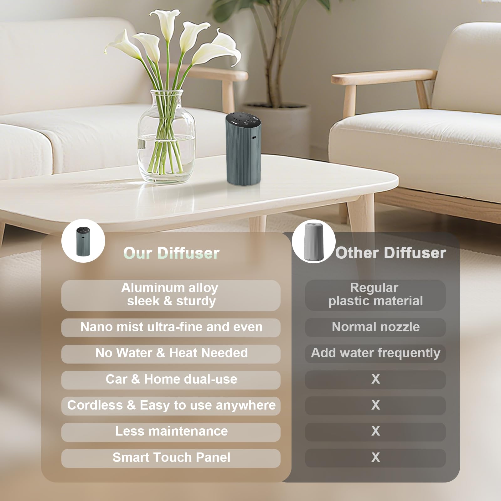 Waterless Essential Oil Diffuser – Portable Rechargeable Aroma Diffuser (4 Timers, 3 Mist Levels) Silver Grey