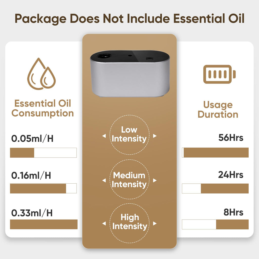 Waterless Diffuser for Home – 3 Mist Modes, Portable Essential Oil Aromatherapy (160 sq ft) – Silver