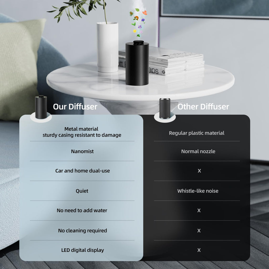 Waterless Essential Oil Diffuser – Battery-Operated Car Diffuser with Timing & 3 Mist Levels (Black Aluminum Alloy)
