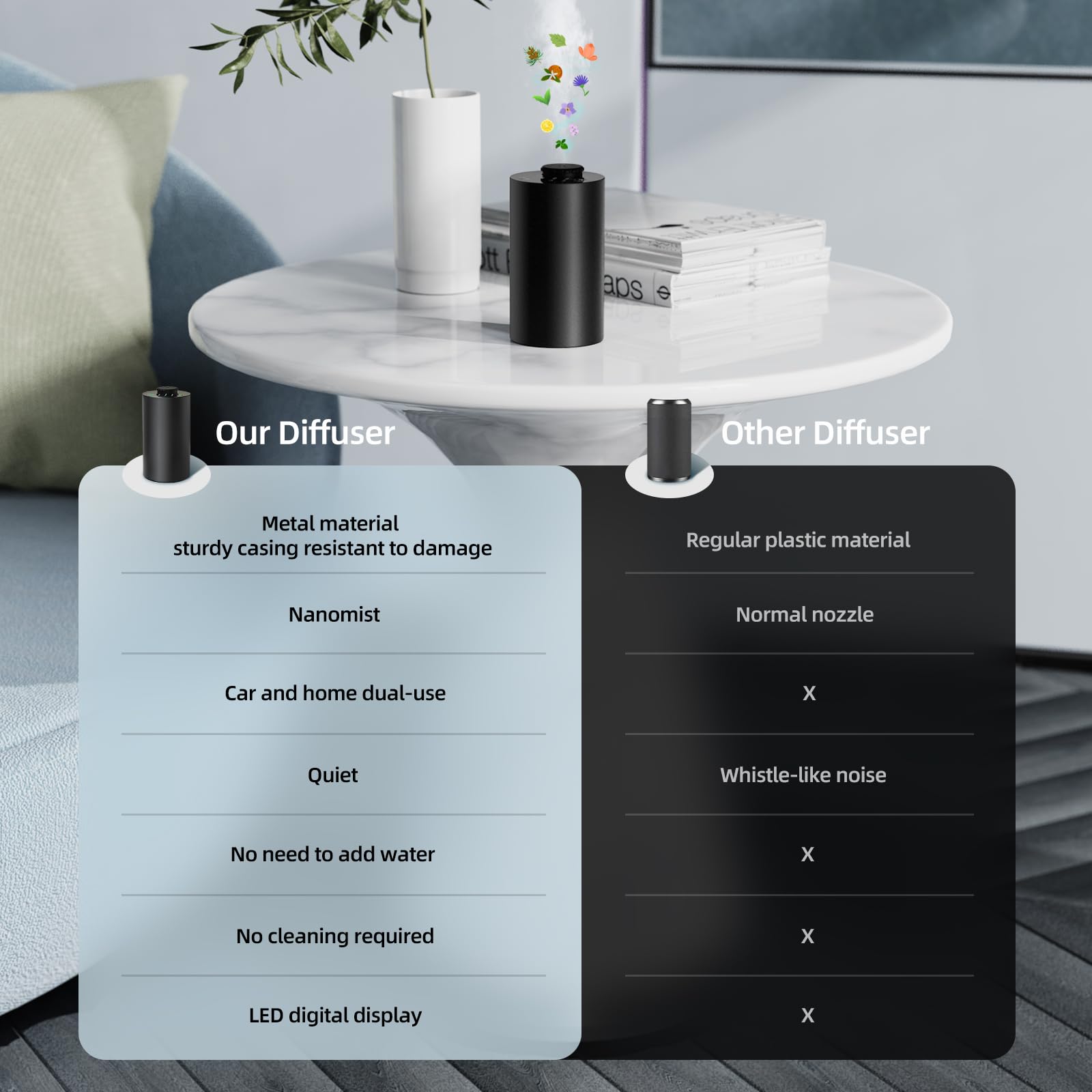 Waterless Essential Oil Diffuser – Battery-Operated Car Diffuser with Timing & 3 Mist Levels (Black Aluminum Alloy)