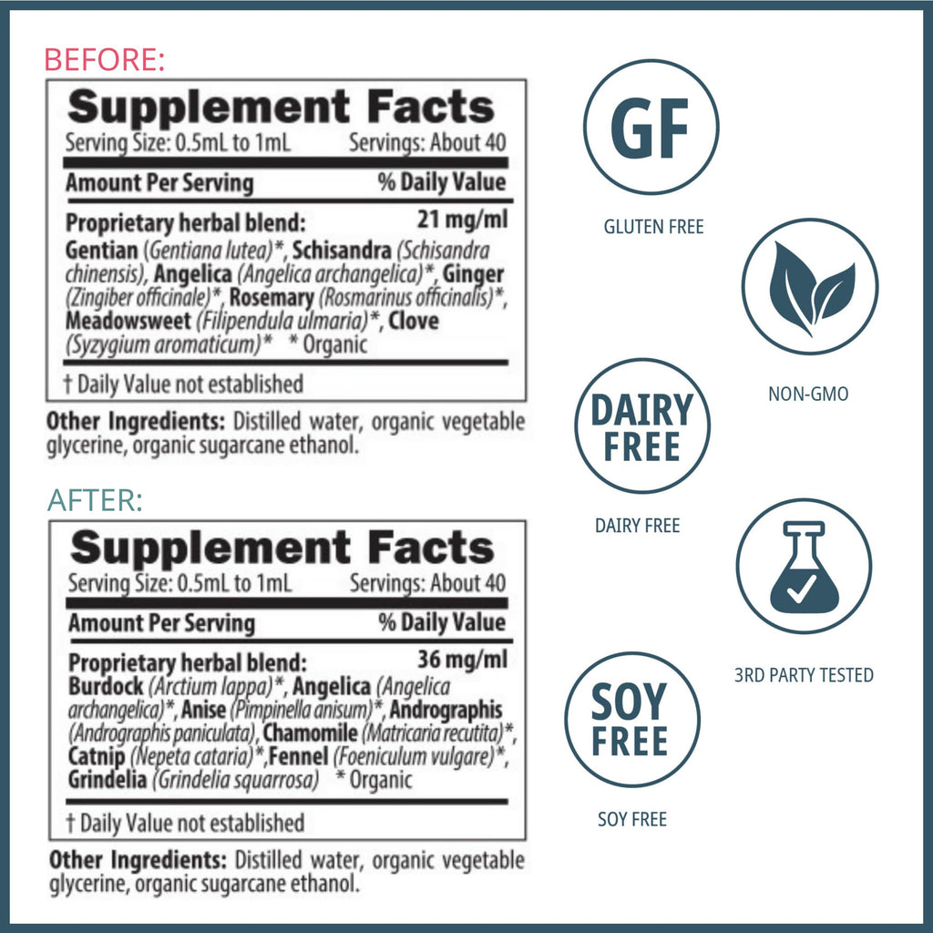 Wellena Liver & Digestive Bitters Kit – Before & After Meal Liquid Herbal Support