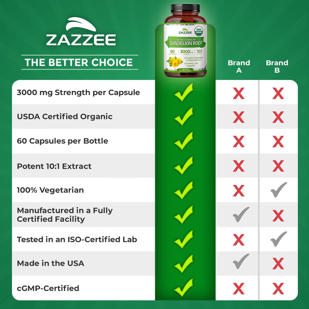 Zazzee Organic Dandelion Root 10:1 Extract - 3000 mg, 60 Capsules, 2-Month Supply