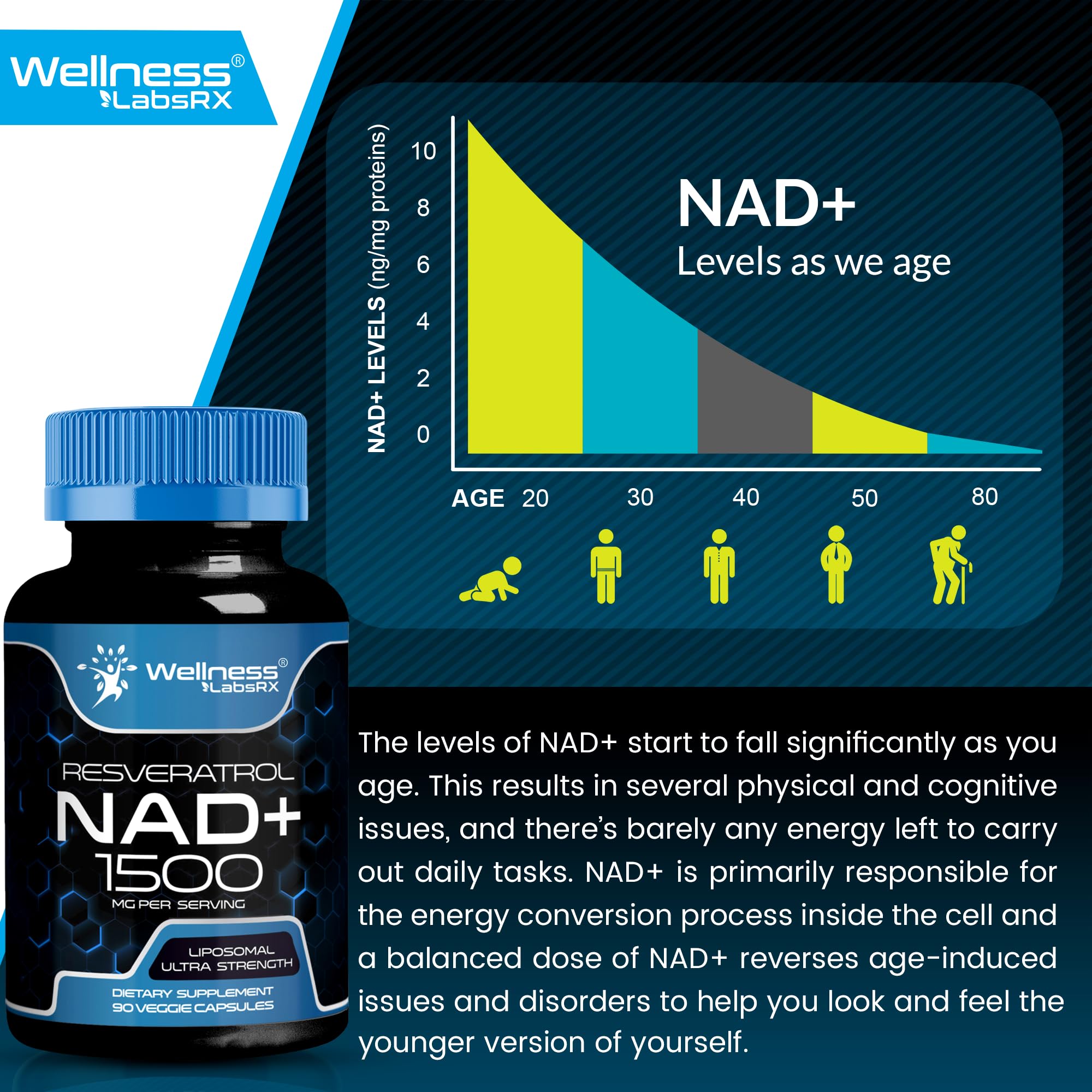 WELLNESS LABSRX Liposomal NAD Supplement 1500mg – USA Made, NAD+ Support, 2 Pack