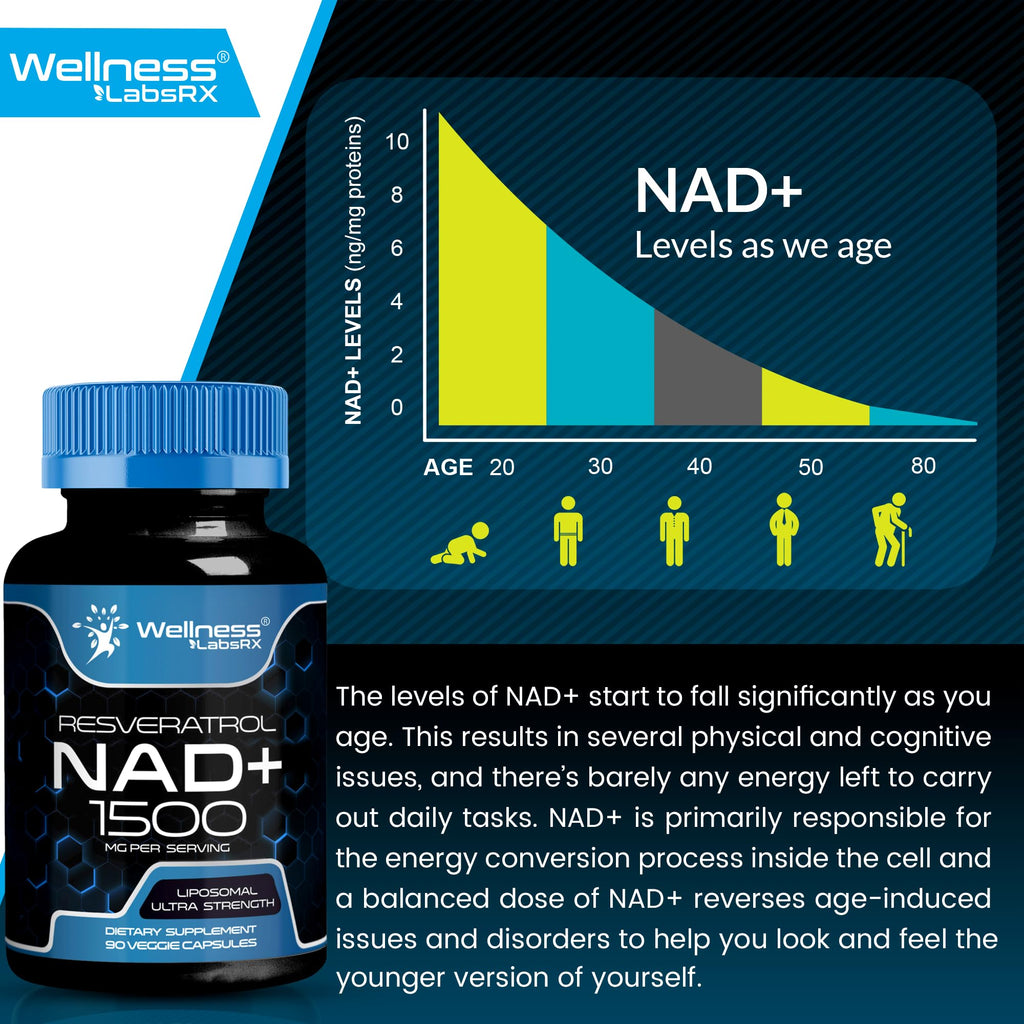 WELLNESS LABSRX NAD+ 1500mg - USA Made Liposomal NAD+ with Resveratrol