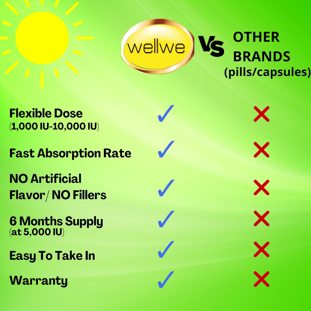WellWe Vitamin D3 K2 Liquid Drops - 5000 IU | No Taste, Non-GMO, 1 fl oz