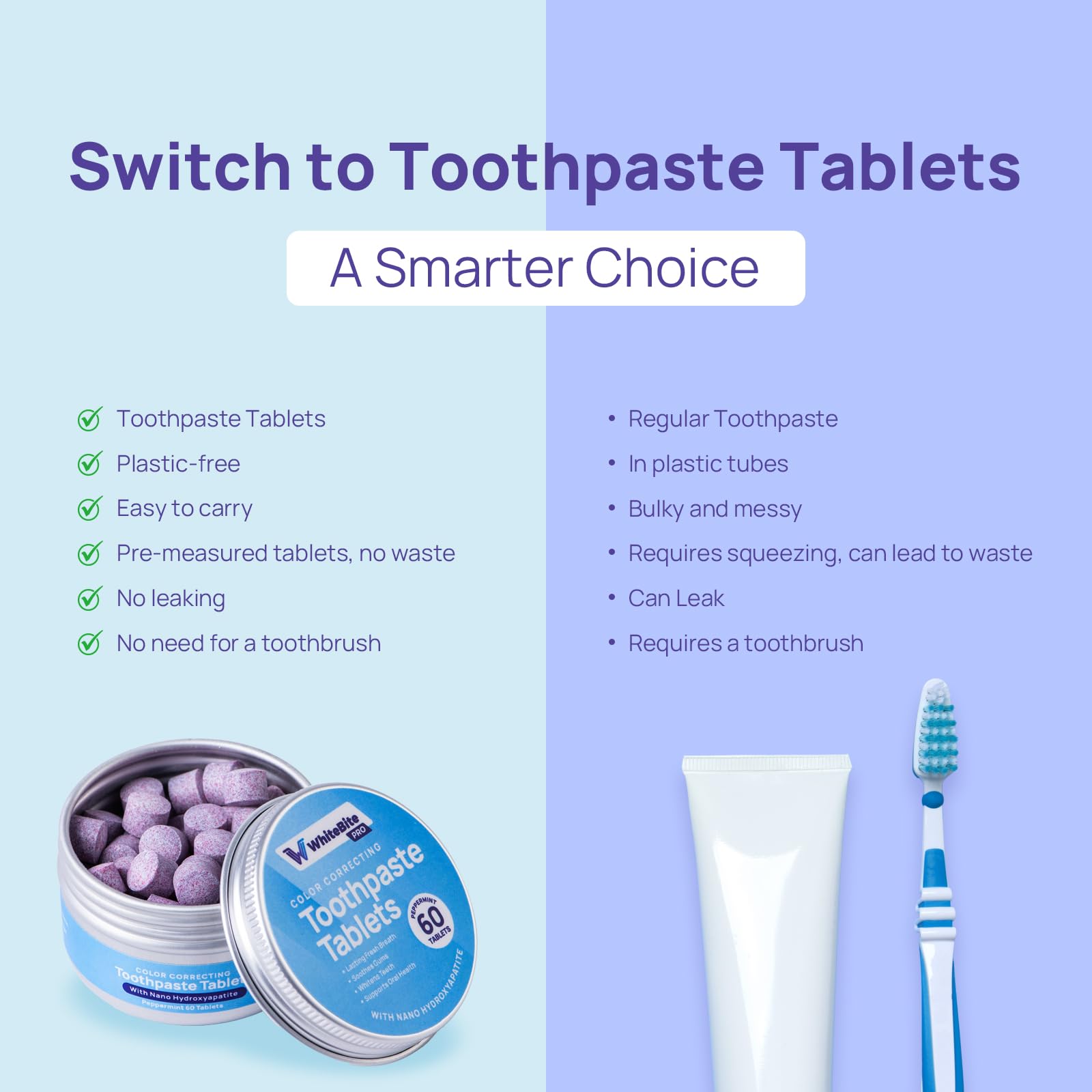 Whitebite Pro Toothpaste Tablets: Nano HA, Fluoride-Free, 60 Tabs