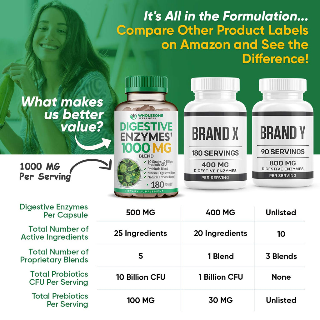 Wholesome Wellness Digestive Enzymes 1000MG + Prebiotics & Probiotics – 180 Capsules, Vegan
