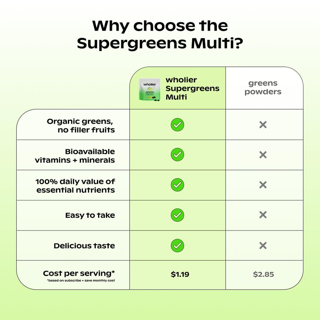 Wholier Supergreens Multi Gummies – Daily Greens with Prebiotics, Adaptogens & 9 Essential Vitamins | 60 Gummies