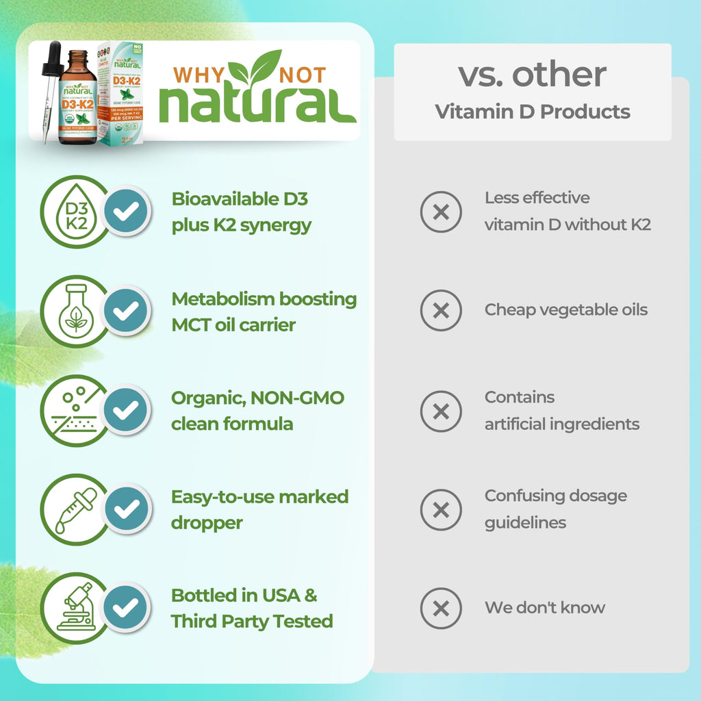 Why Not Natural Vitamin D3 K2 Liquid Drops – 5000 IU with Coconut MCT Oil
