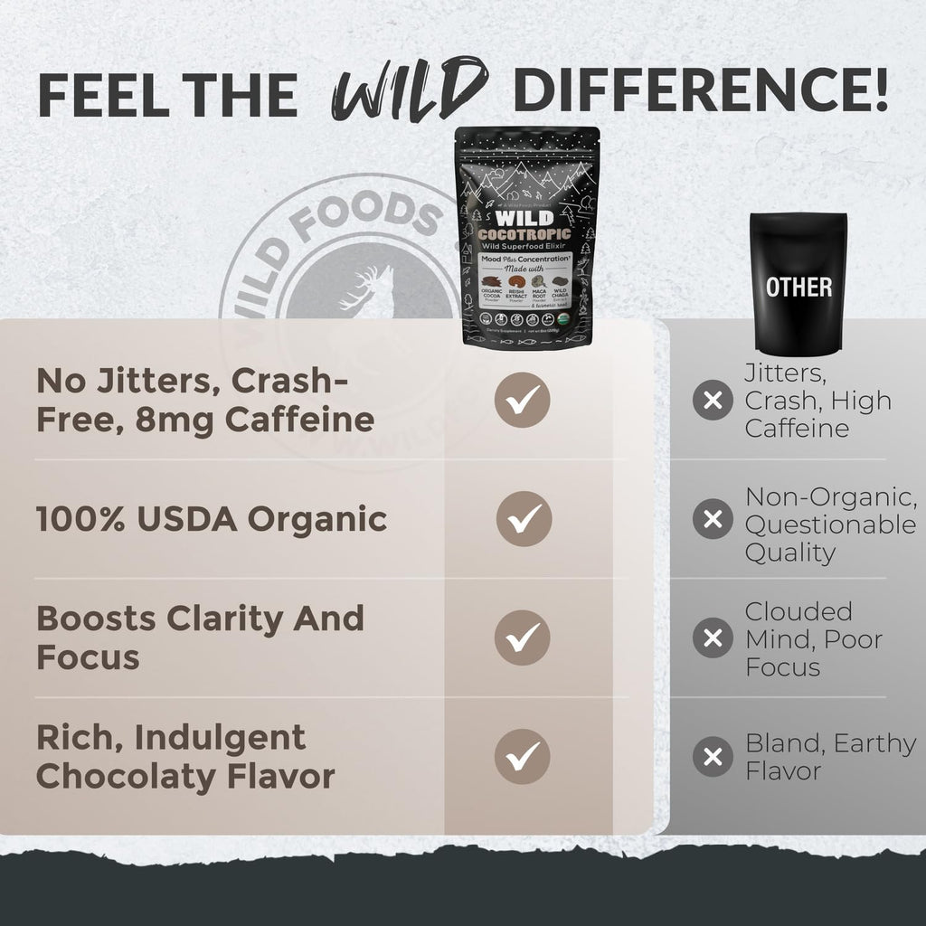 Wild Cocotropic Organic Mushroom Cocoa Mix - Sugar Free, Keto & Paleo (2x16oz)