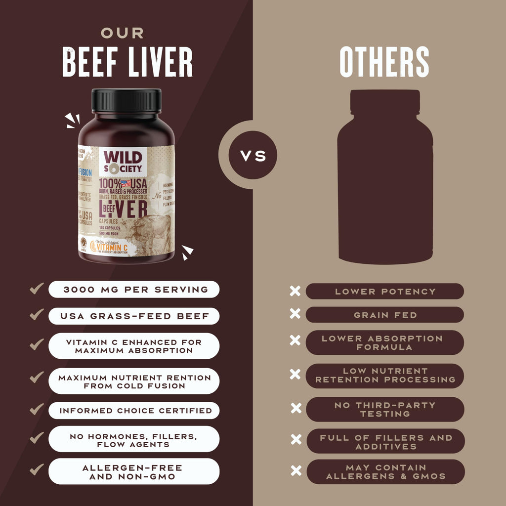WILD SOCIETY USA Grass-Fed Beef Liver Capsules – 3000mg Max Strength