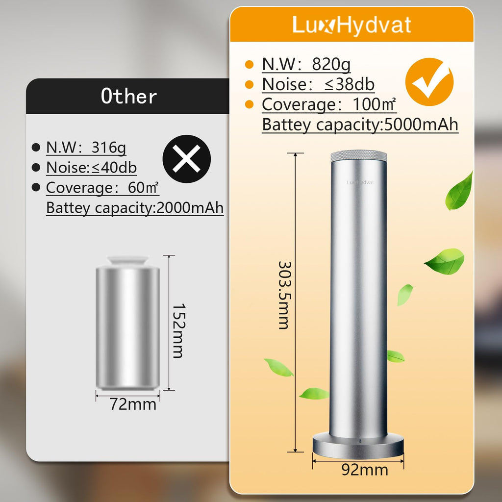 Wireless Essential Oil Diffuser – Anti-Tip, 3 Mist Modes, 1200 sq ft, Bluetooth Remote
