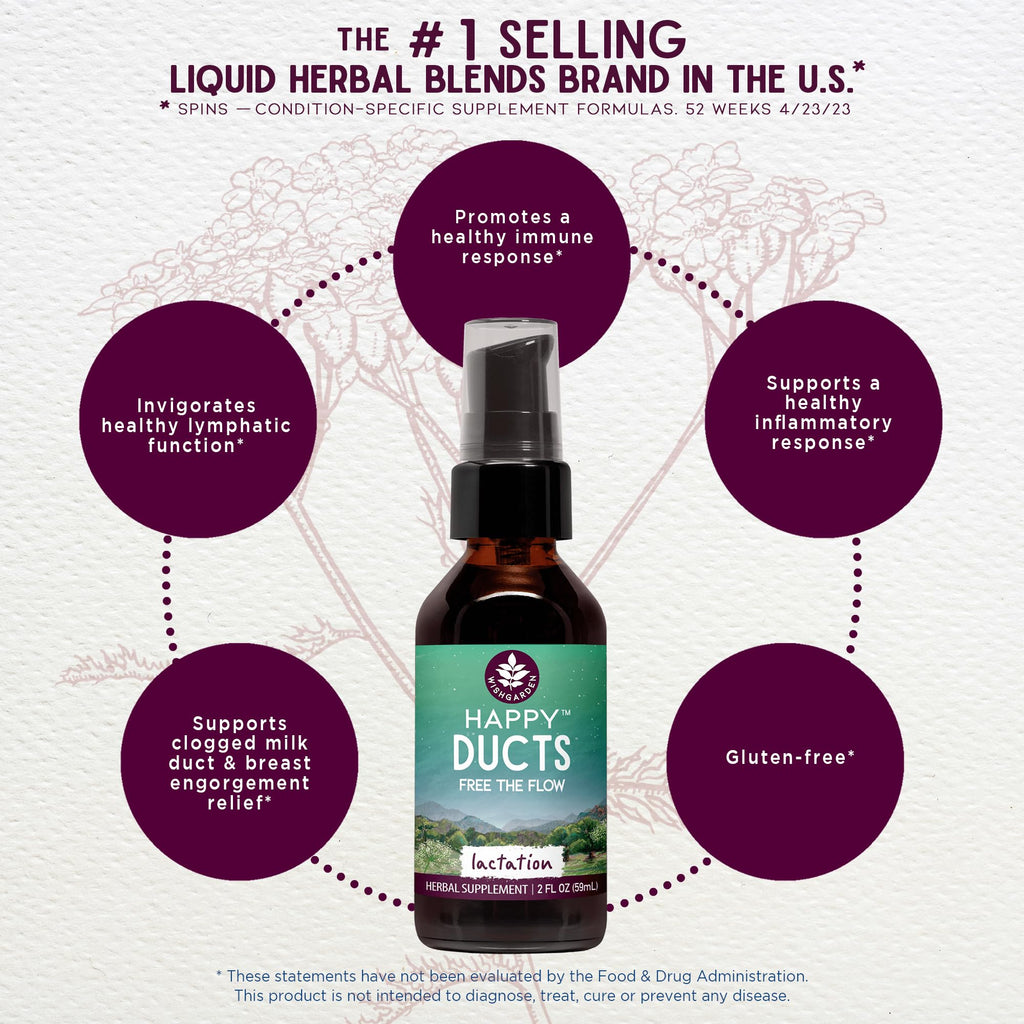WishGarden Happy Ducts Lactation Support – Herbal Duct Relief Tincture, 4 oz