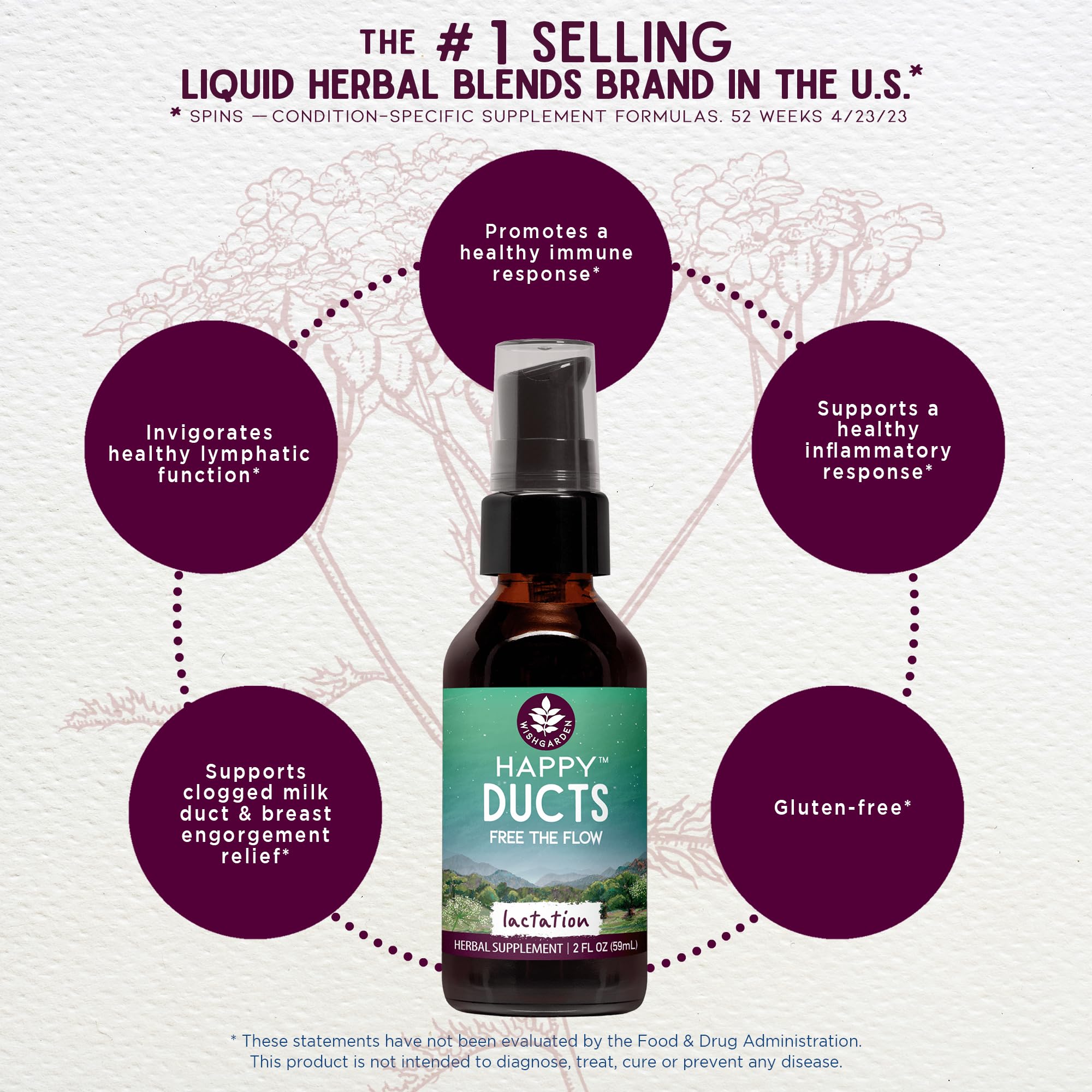WishGarden Happy Ducts Lactation Support – Herbal Duct Relief Tincture, 4 oz