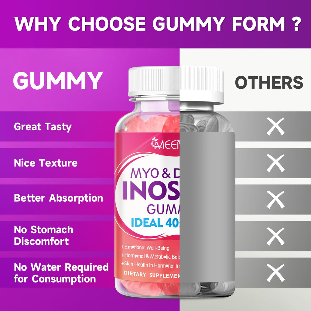 2-Pack Myo-Inositol and D-Chiro Inositol Gummies – 40:1 Ratio, Raspberry Flavor, 120 Count