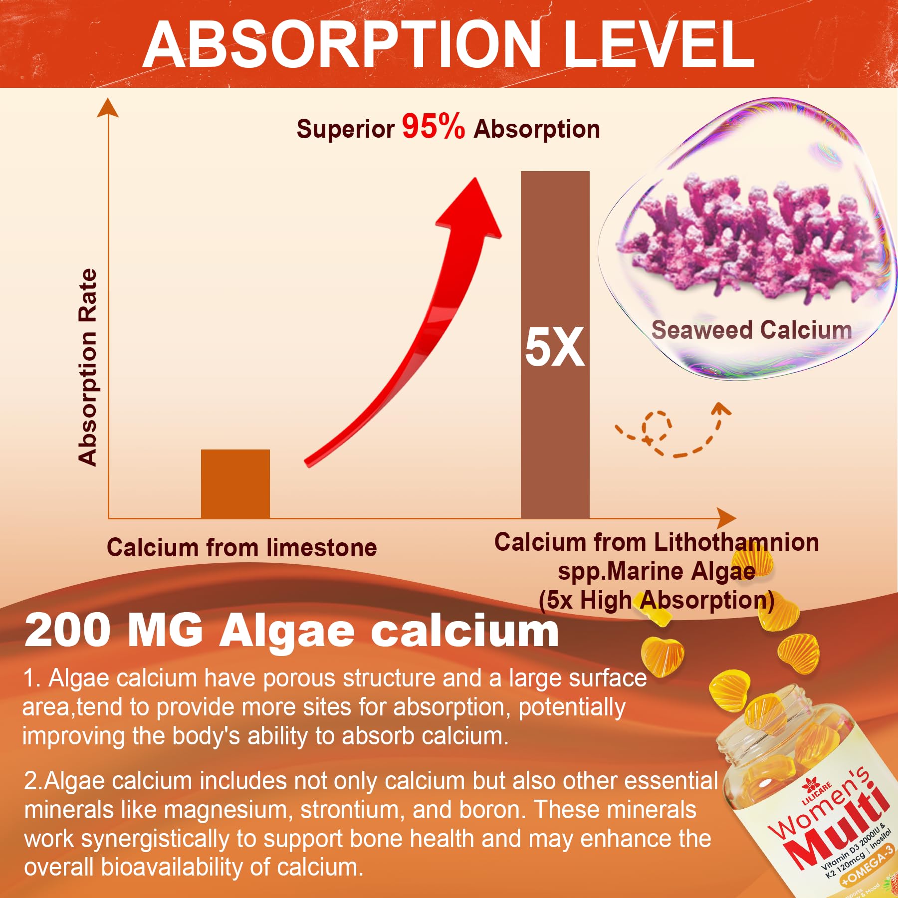Womens Multivitamin Gummy with Omega 3 (DHA/EPA), Vitamin D3 K2, Calcium, Inositol, Daily Womens Vitamin A C E B Complex, L-MethylFolate, Methyl B12, Sugar Free Methylated Multivitamins Minerals, 60 Cts