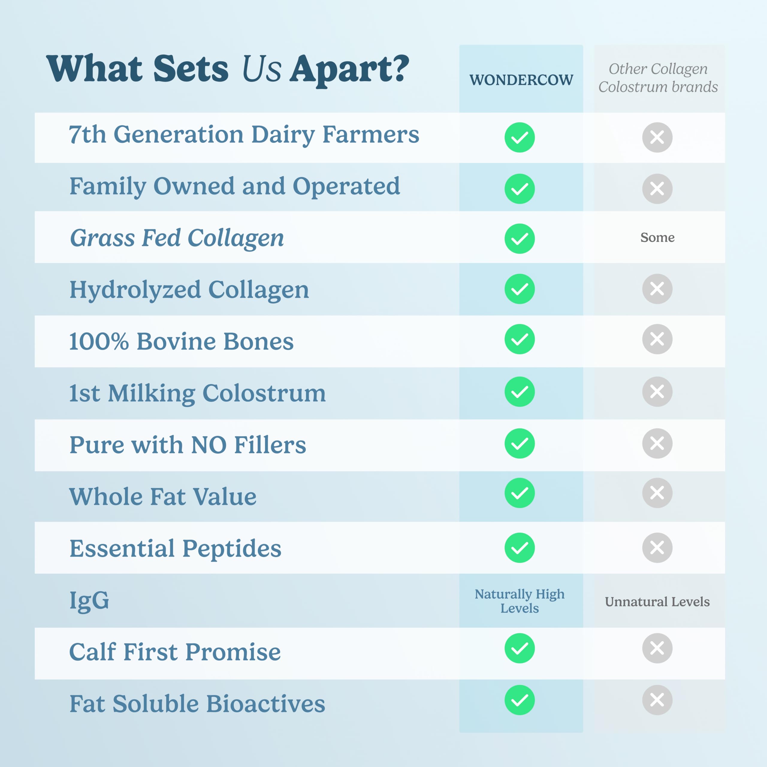 WonderCow Collagen Peptides Powder + Bovine Colostrum – Grass-Fed Type I & III
