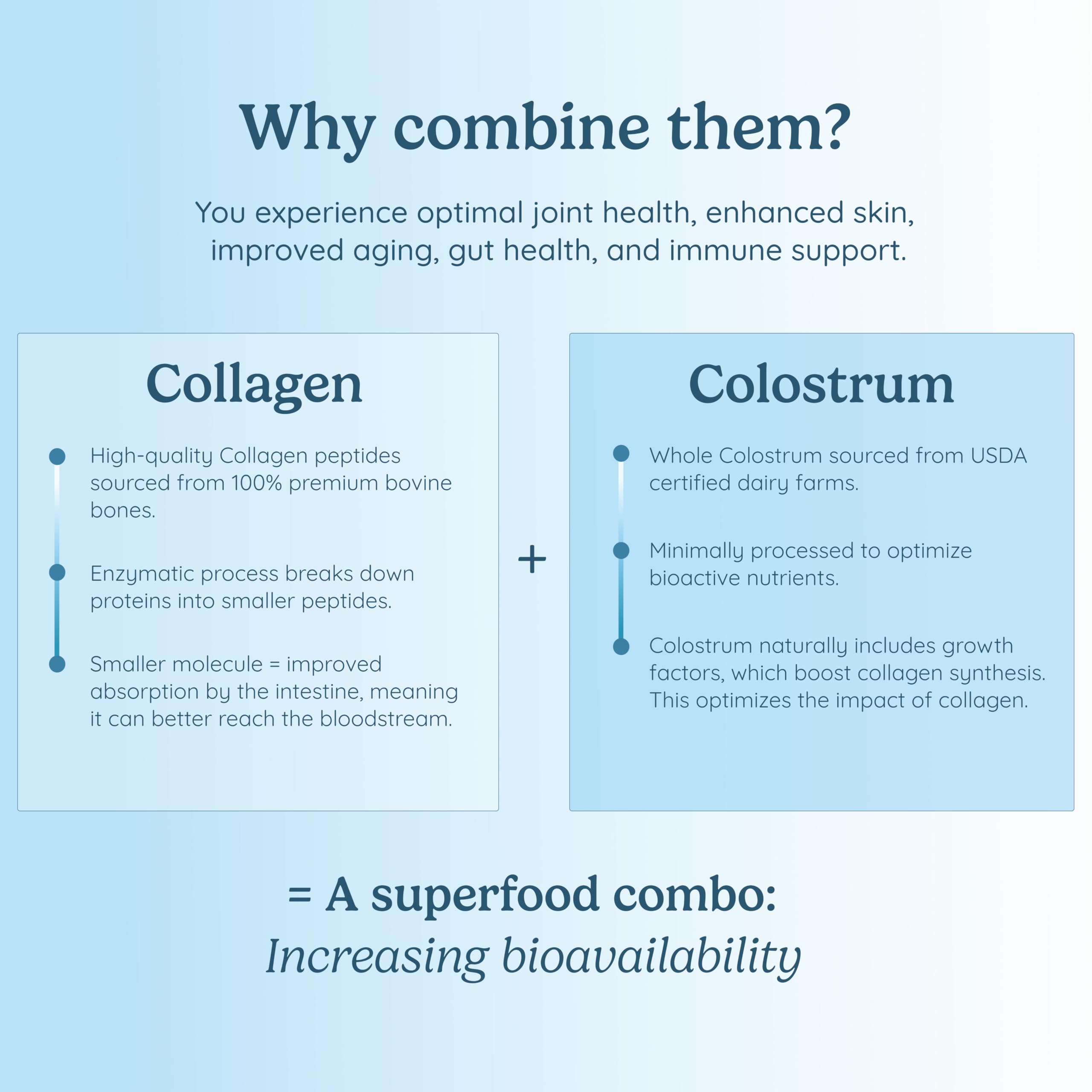 WonderCow Collagen Peptides Powder + Bovine Colostrum – Grass-Fed Type I & III