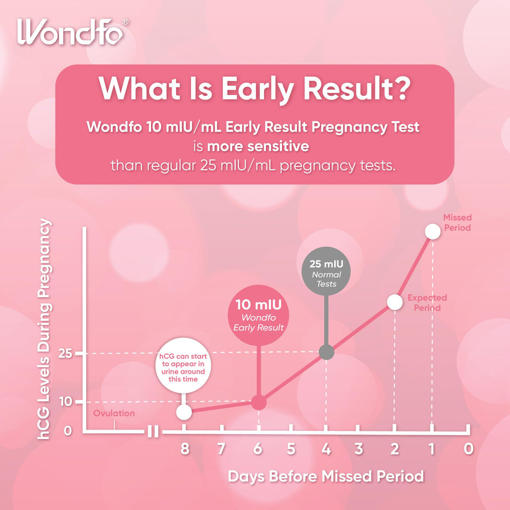 Wondfo Early Result Pregnancy Test Sticks – 6 Days Before Missed Period | 10 Pack At-Home Test
