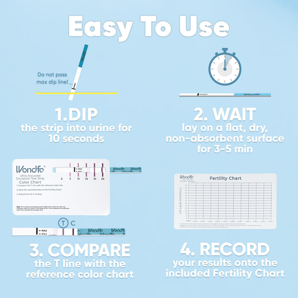 Wondfo Ultra Accurate Ovulation Test Strips – Numerical LH Results, Fertility Cycle Monitoring (20 Tests)