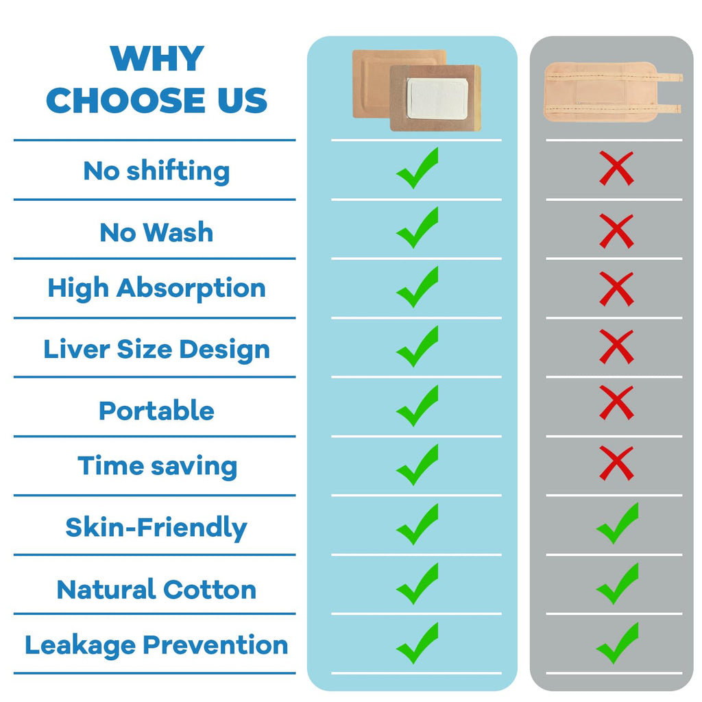 WOOWME 16Pcs Castor Oil Pack Wrap – Disposable Patches with Anti-Leakage Cotton Core, 5.1 x 3.9 in