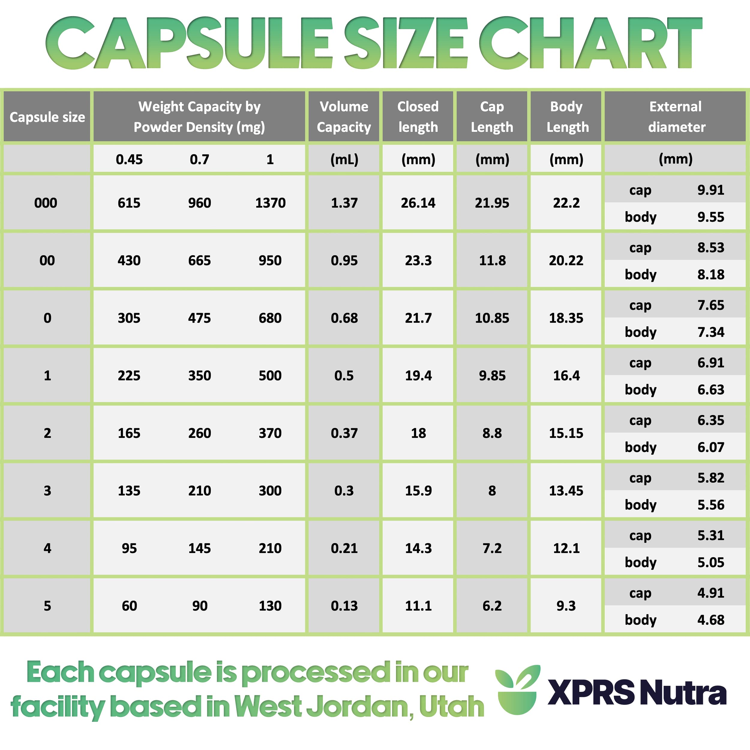 XPRS Nutra Vegan Size 000 Separated Capsules – 500 Count