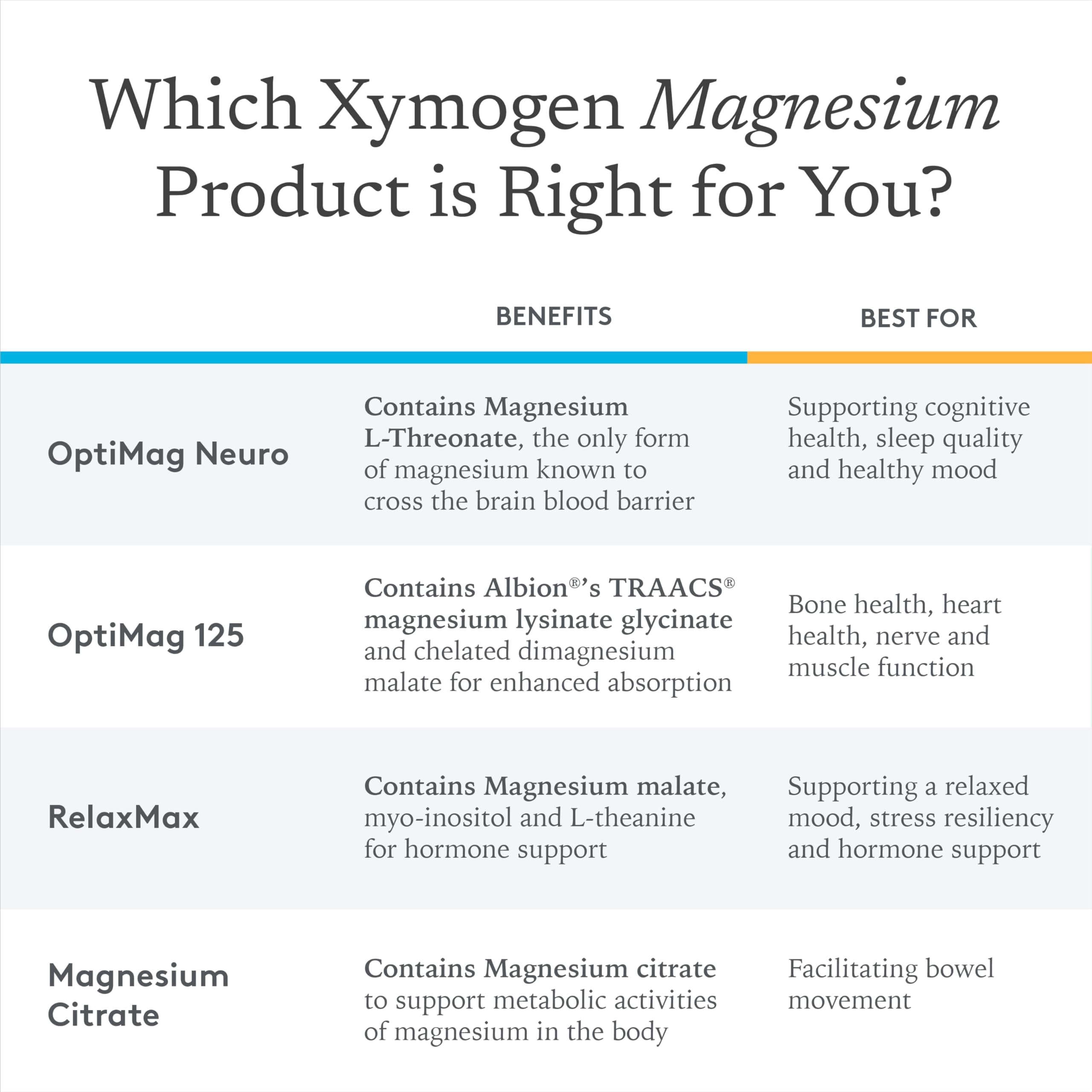 XYMOGEN ColonX Supplement – Magnesium Citrate, Cape Aloe & Triphala for Digestive Support (120 Capsules)